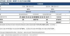 房保龄宝股票屋抵押贷款能贷几年？