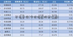 苹果市值(安信信托股票代码)