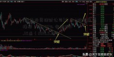 [河南投资理财公司]今日A股收盘播报：涨1.06% 收报2821.35点（2018.9.28）