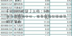 「600883股票」上海：6月1日之后购物中心、百货商场全面恢复线下营业