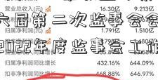 宏创控股(00口罩收益股票2379)：第六届第二次监事会会议决议，审议2022年度监事会工作报告等议案