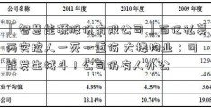 「智慧能源股份有限公司」百亿私募两实控人一死一重伤 大楼物业：可能发生械斗！公司仍有人办公