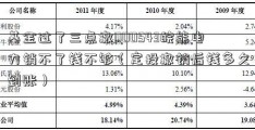 基金过了三点撤000543皖能电力销不了钱不够（定投撤销后钱多久到账）