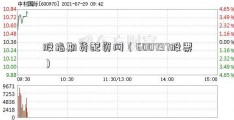 股指期货配资网（600797股票）