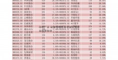 参股广发 西部电缆股份有限公司受惠融资融券