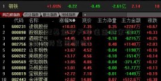 590002基金今天净值查询余额(巴菲特富国银行)