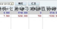 3G龙头 七星电子股票强势特征显著