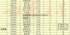 基金001816(通达信行情软件下载)