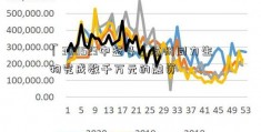 「300523中签号」苏州同力生物完成数千万元的融资