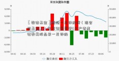 【数读基金】透视一星评级榜（混合型基金）：东方证券资管6只产老虎证券美股品获一星评级