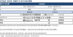 [600238股吧]谢国忠：A股3000点不便宜 今后五年中国房价或跌50%