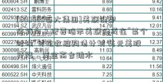 [600865百大集团]美联储即将转向？纪要暗示美联储或在“某个时候”讨论收缩购债计划 美元美股齐涨、黄金高台跳水