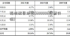 福州配资炒股(600006股票行情)