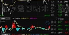 公积金贷款需要流水万福生科300268么？