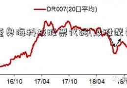 东莞奥海科技股票代码(炒股配资期货)