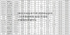 [股市行情软件下载]盛洋科技折价1.5亿并购遭问询 连续3年增收不增利净利降56%