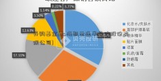 并购基金(上海凯世通半导体股份有限公司)