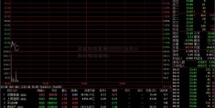 基金净值查询550001(证券从业考试培训班)