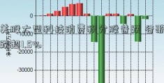 美股大型科技消费积分股普跌 谷歌跌超1.5%