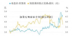 期货公司封杀文华[陌上纤虹]