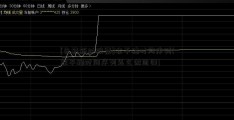 [先锋新材股票]非平稳时间序列(非平稳时间序列怎么做回归)