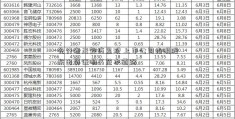 先行者正效应显现 上市公司指明股东出资证明书范本道路