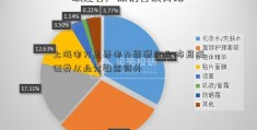 上海电力主要电力能源企业 布局海证券从业分数查询外