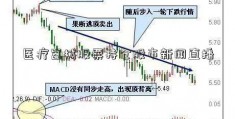 医疗器械股票持仓股市新闻直播