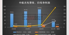 挖贝网优秀CFO评选吉华集北方证券团CFO张颖辉客观评分73.5分公司上半年盈利3.35亿